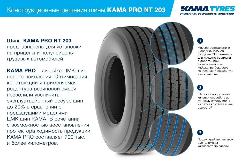 ЦМК шины KAMA PRO NT 203  в Пучеже
